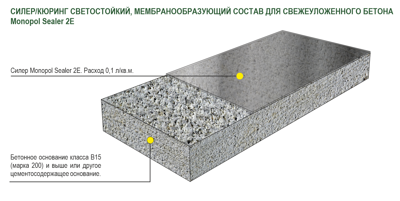 Monopol Sealer 2E силер/кюринг светостойкий, мембранообразующий состав для  свежеуложенного бетона (фасовка: 20 л) — Монопол.рф - Завод Monopol